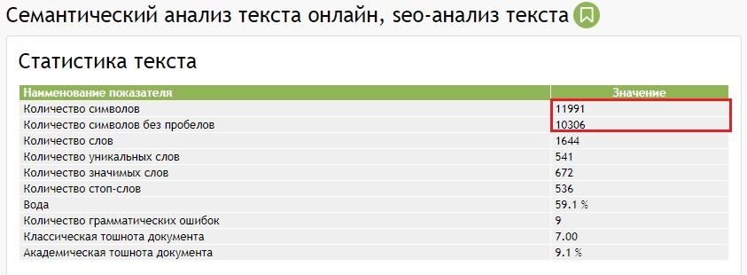 Значение подсчёта количества символов в онлайн-среде