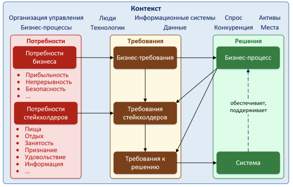 Понимание специфики бизнес-задач и требований к автотранспорту